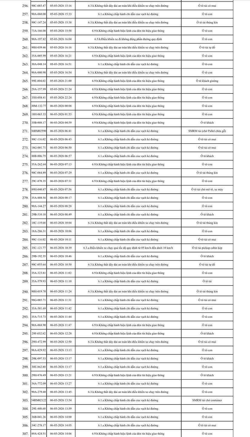 575 chủ xe m&aacute;y, &ocirc; t&ocirc; trong danh s&aacute;ch sau khẩn trương li&ecirc;n hệ, nộp phạt nguội theo Nghị định 168- Ảnh 6.