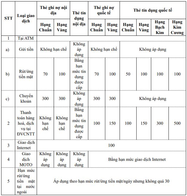 Từ h&ocirc;m nay, kh&aacute;ch h&agrave;ng Agribank r&uacute;t tiền, chuyển tiền c&oacute; thay đổi- Ảnh 1.