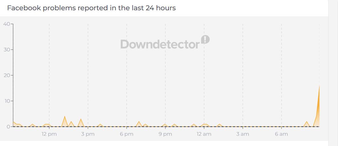 N&oacute;ng: Facebook gặp lỗi tr&ecirc;n diện rộng, giao diện trắng xo&aacute;!- Ảnh 3.