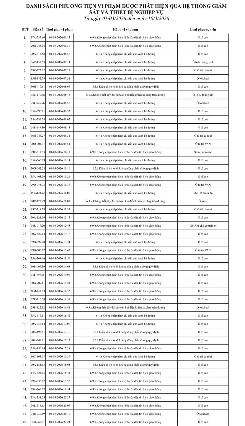 575 chủ xe m&aacute;y, &ocirc; t&ocirc; trong danh s&aacute;ch sau khẩn trương li&ecirc;n hệ, nộp phạt nguội theo Nghị định 168- Ảnh 1.
