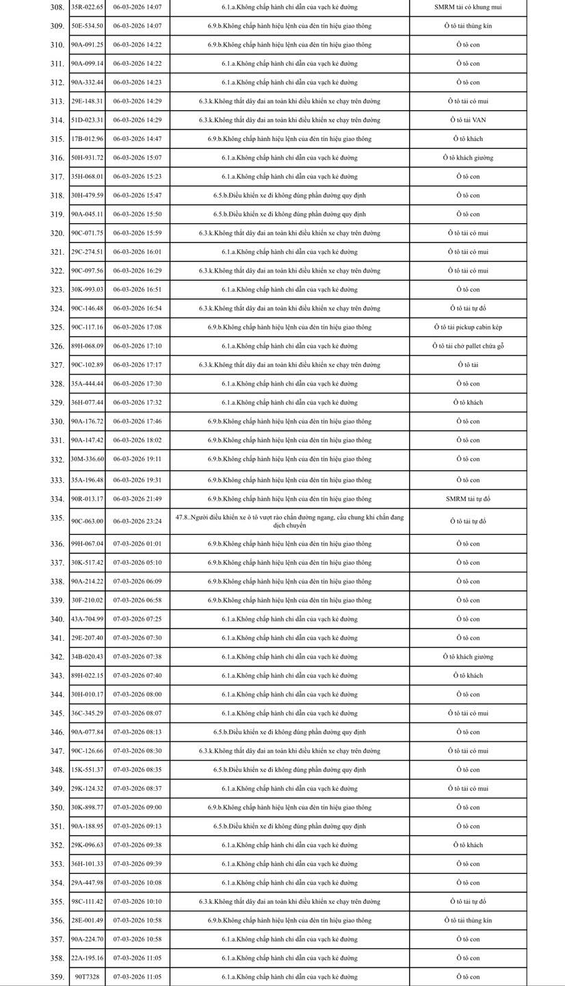 575 chủ xe m&aacute;y, &ocirc; t&ocirc; trong danh s&aacute;ch sau khẩn trương li&ecirc;n hệ, nộp phạt nguội theo Nghị định 168- Ảnh 7.