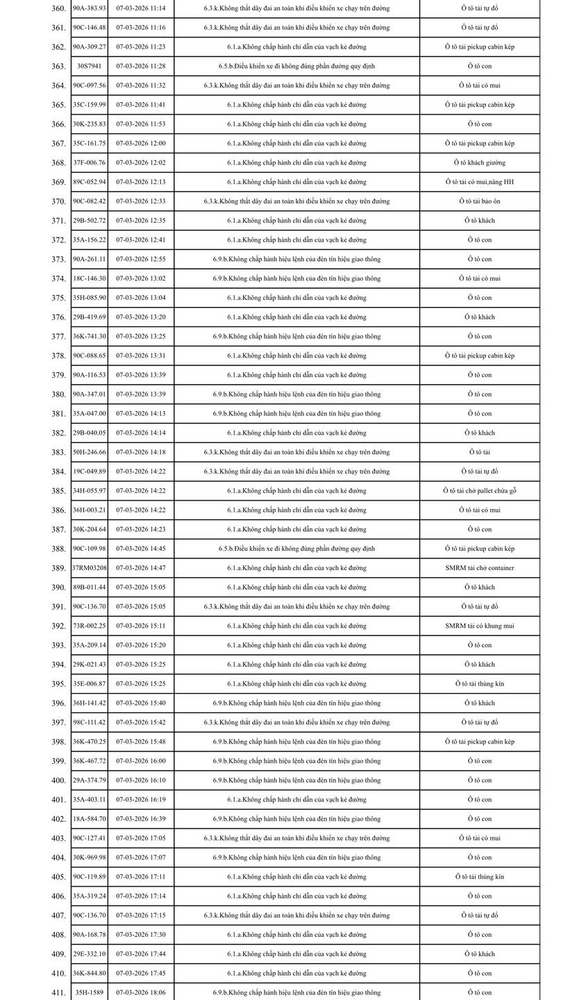 575 chủ xe m&aacute;y, &ocirc; t&ocirc; trong danh s&aacute;ch sau khẩn trương li&ecirc;n hệ, nộp phạt nguội theo Nghị định 168- Ảnh 8.