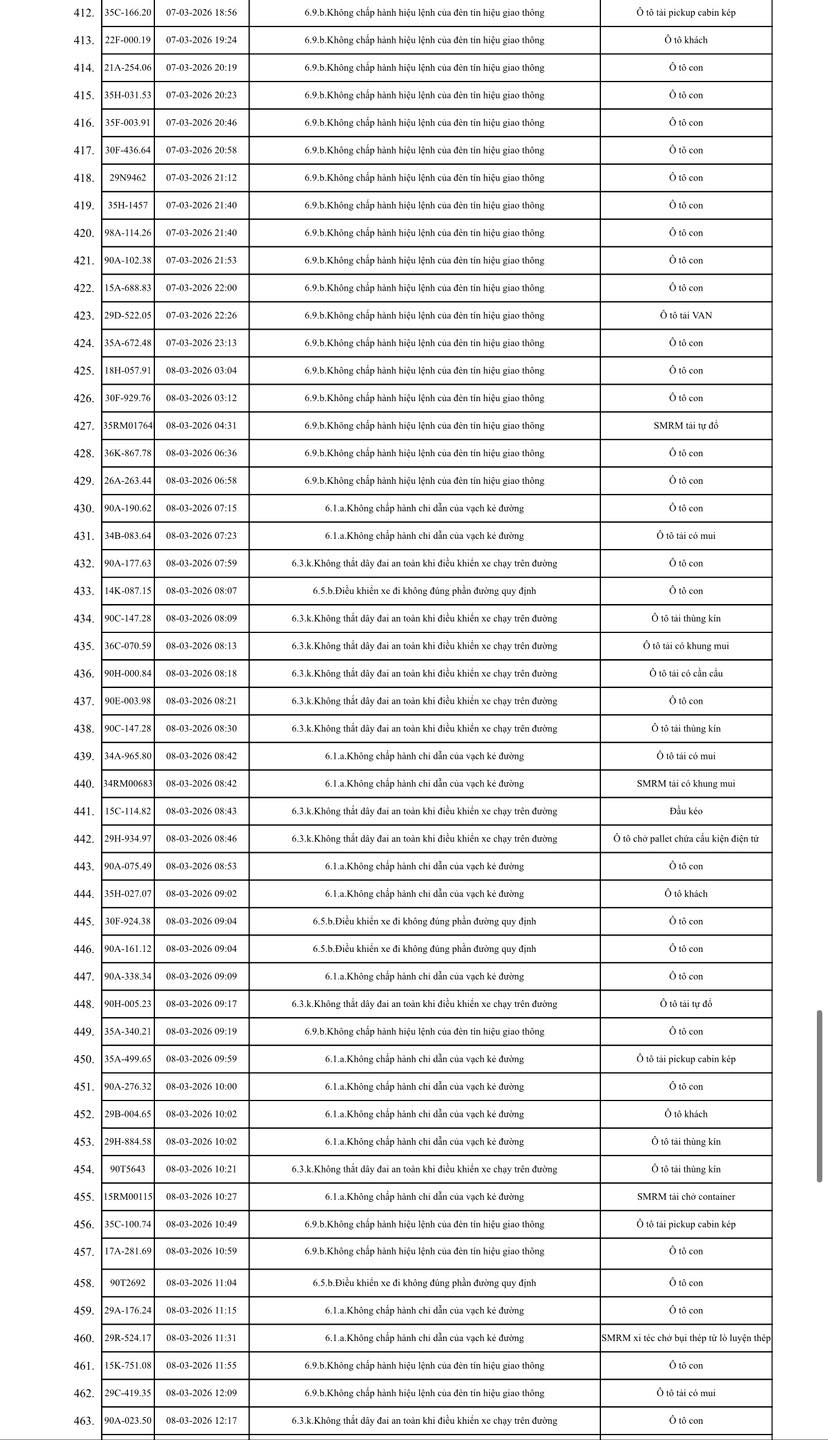 575 chủ xe m&aacute;y, &ocirc; t&ocirc; trong danh s&aacute;ch sau khẩn trương li&ecirc;n hệ, nộp phạt nguội theo Nghị định 168- Ảnh 9.