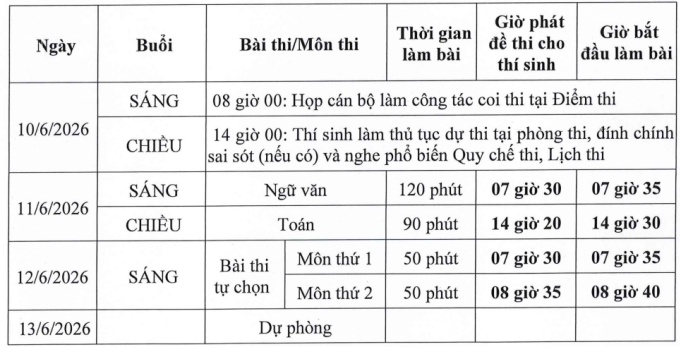 CH&Iacute;NH THỨC: Lịch thi tốt nghiệp THPT 2026- Ảnh 1.