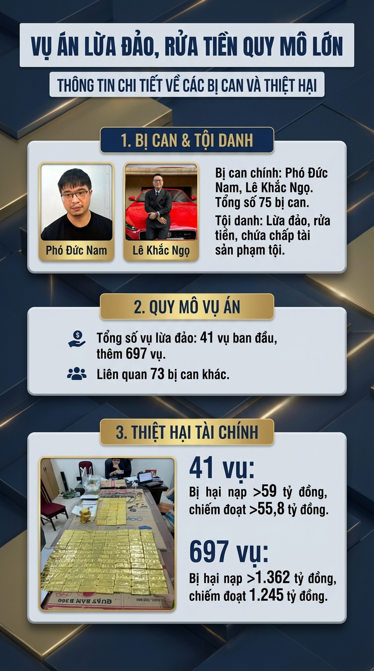 Thủ đoạn che giấu 2 căn hộ cao cấp 266 tỷ đồng cạnh Hồ Gươm của tr&ugrave;m lừa đảo Mr. Pips- Ảnh 3.