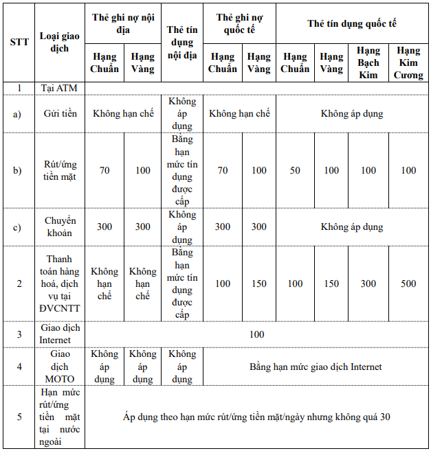 H&ocirc;m nay, h&agrave;ng triệu kh&aacute;ch h&agrave;ng Agribank đ&oacute;n tin vui- Ảnh 1.