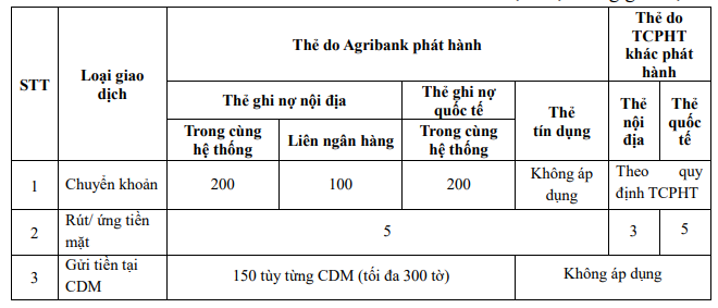 H&ocirc;m nay, h&agrave;ng triệu kh&aacute;ch h&agrave;ng Agribank đ&oacute;n tin vui- Ảnh 2.