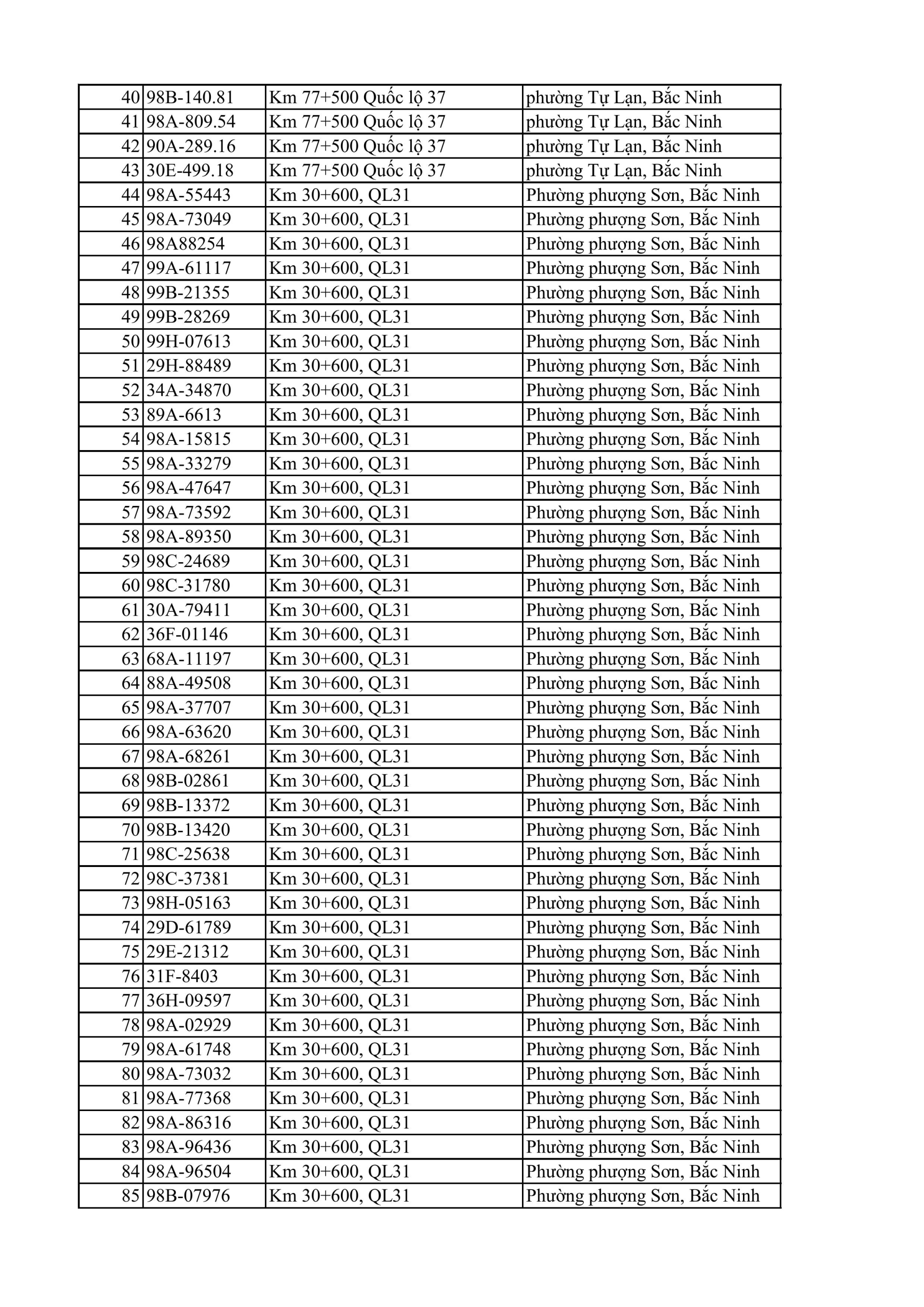 C&ocirc;ng an đề nghị 810 chủ xe m&aacute;y, &ocirc; t&ocirc; trong danh s&aacute;ch sau khẩn trương li&ecirc;n hệ, nộp phạt nguội theo Nghị định 168- Ảnh 2.