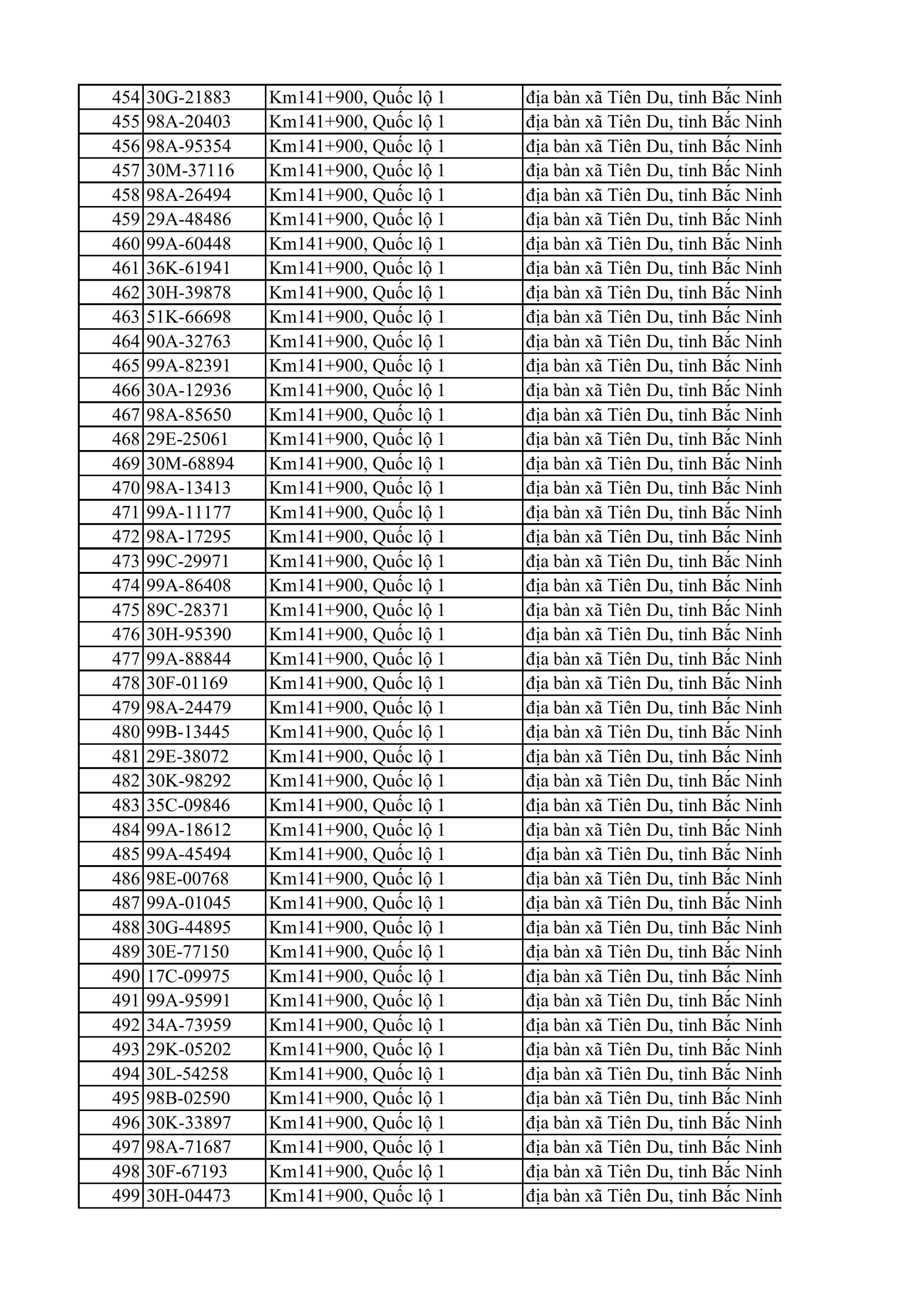 C&ocirc;ng an đề nghị 810 chủ xe m&aacute;y, &ocirc; t&ocirc; trong danh s&aacute;ch sau khẩn trương li&ecirc;n hệ, nộp phạt nguội theo Nghị định 168- Ảnh 11.