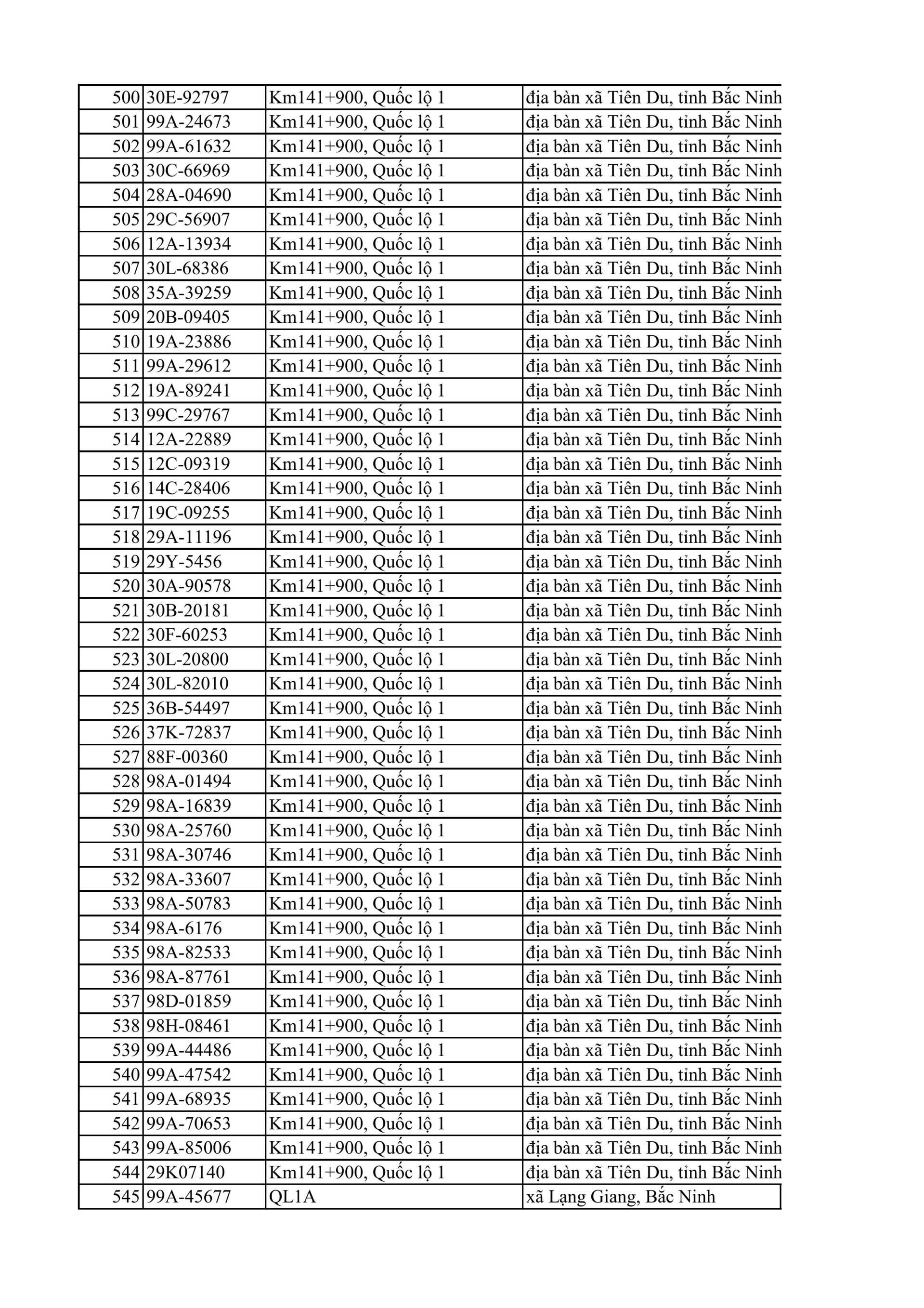 C&ocirc;ng an đề nghị 810 chủ xe m&aacute;y, &ocirc; t&ocirc; trong danh s&aacute;ch sau khẩn trương li&ecirc;n hệ, nộp phạt nguội theo Nghị định 168- Ảnh 12.