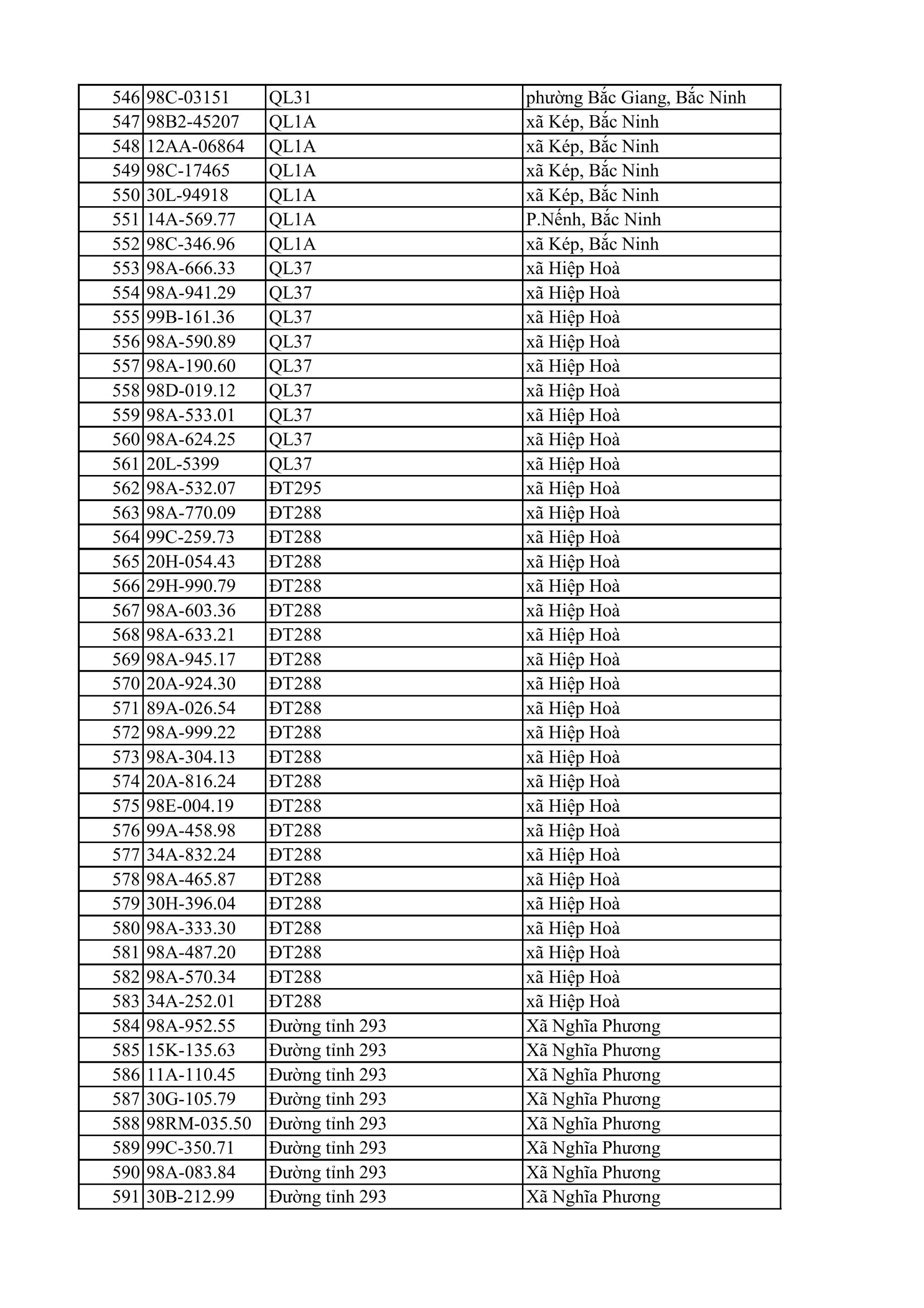 C&ocirc;ng an đề nghị 810 chủ xe m&aacute;y, &ocirc; t&ocirc; trong danh s&aacute;ch sau khẩn trương li&ecirc;n hệ, nộp phạt nguội theo Nghị định 168- Ảnh 13.