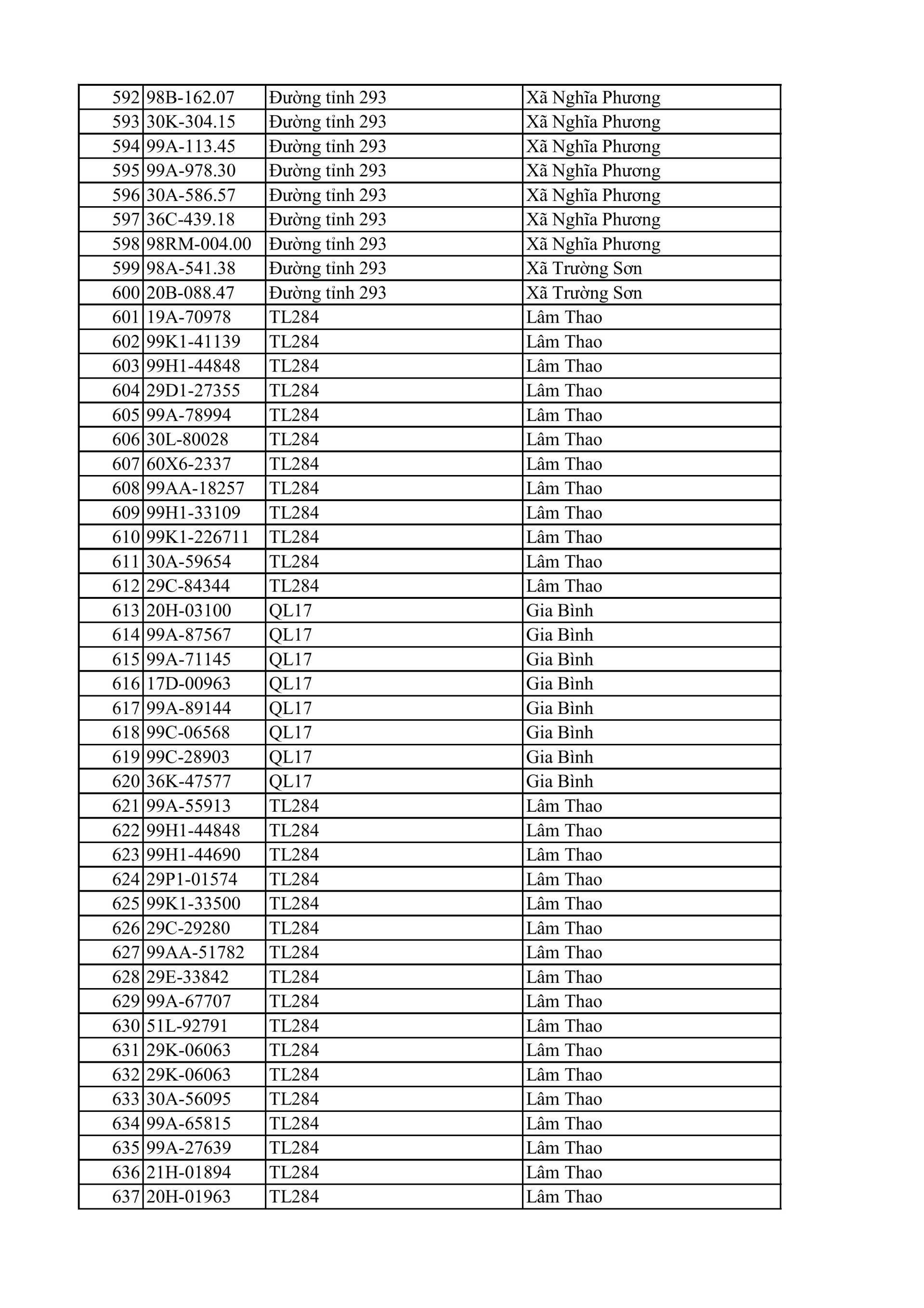 C&ocirc;ng an đề nghị 810 chủ xe m&aacute;y, &ocirc; t&ocirc; trong danh s&aacute;ch sau khẩn trương li&ecirc;n hệ, nộp phạt nguội theo Nghị định 168- Ảnh 14.