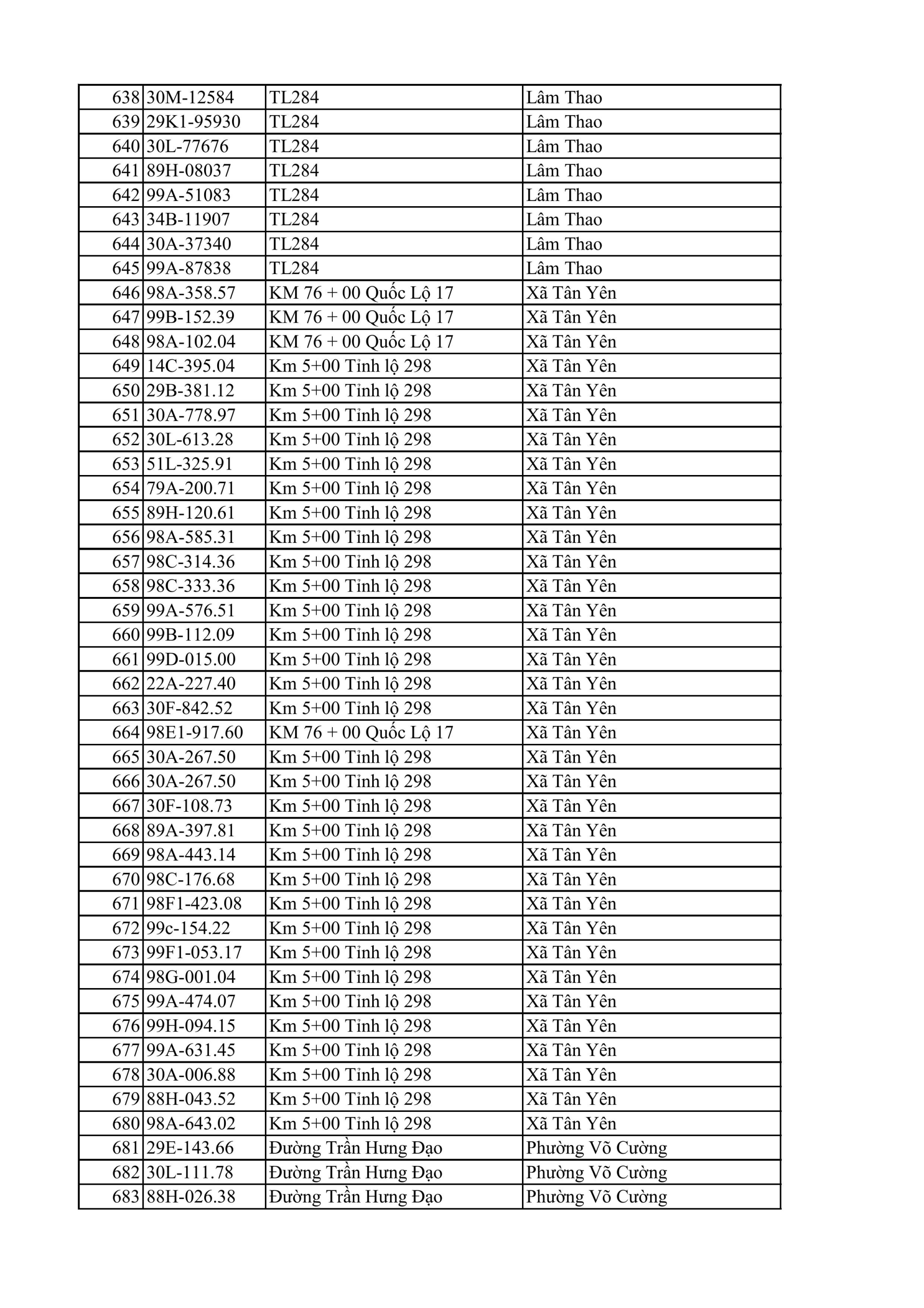 C&ocirc;ng an đề nghị 810 chủ xe m&aacute;y, &ocirc; t&ocirc; trong danh s&aacute;ch sau khẩn trương li&ecirc;n hệ, nộp phạt nguội theo Nghị định 168- Ảnh 15.