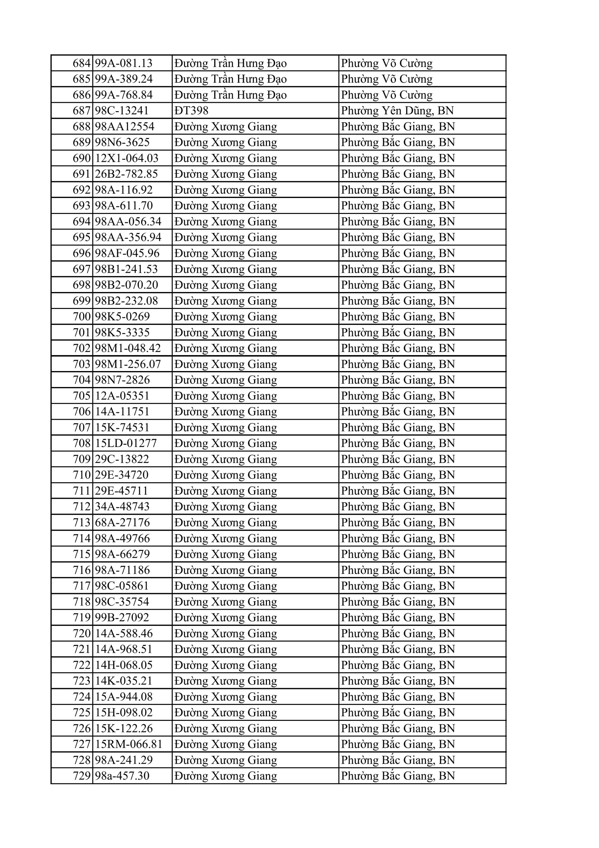 C&ocirc;ng an đề nghị 810 chủ xe m&aacute;y, &ocirc; t&ocirc; trong danh s&aacute;ch sau khẩn trương li&ecirc;n hệ, nộp phạt nguội theo Nghị định 168- Ảnh 16.