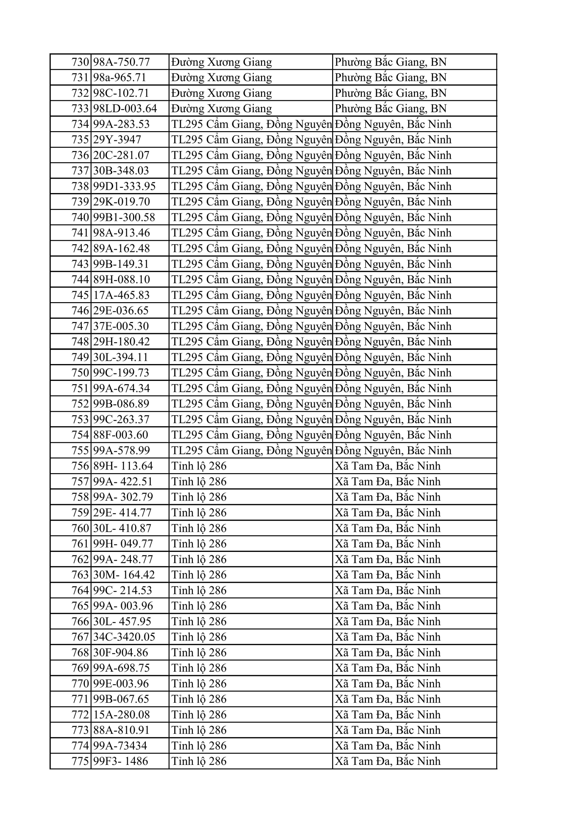 C&ocirc;ng an đề nghị 810 chủ xe m&aacute;y, &ocirc; t&ocirc; trong danh s&aacute;ch sau khẩn trương li&ecirc;n hệ, nộp phạt nguội theo Nghị định 168- Ảnh 17.