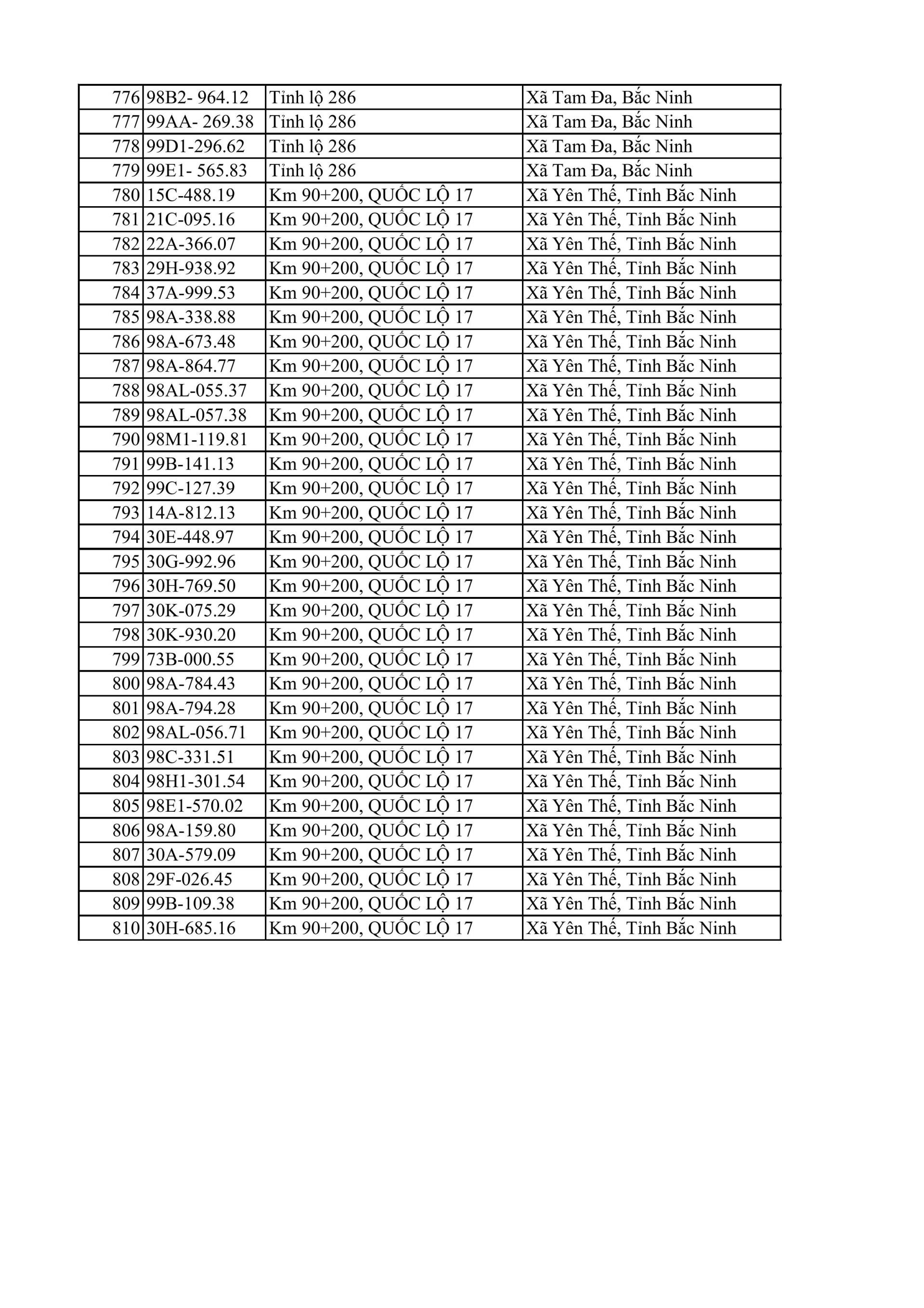 C&ocirc;ng an đề nghị 810 chủ xe m&aacute;y, &ocirc; t&ocirc; trong danh s&aacute;ch sau khẩn trương li&ecirc;n hệ, nộp phạt nguội theo Nghị định 168- Ảnh 18.