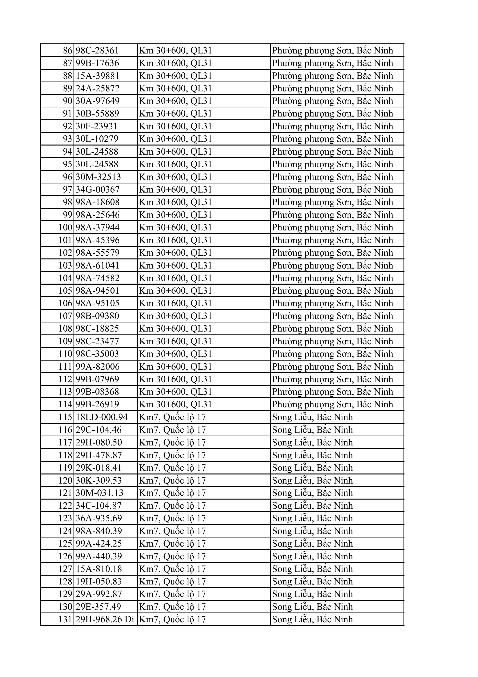 C&ocirc;ng an đề nghị 810 chủ xe m&aacute;y, &ocirc; t&ocirc; trong danh s&aacute;ch sau khẩn trương li&ecirc;n hệ, nộp phạt nguội theo Nghị định 168- Ảnh 3.