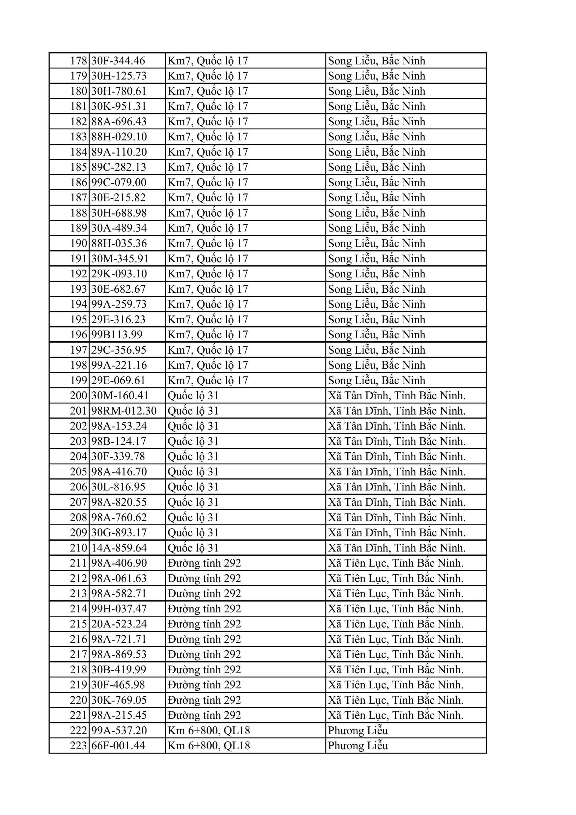 C&ocirc;ng an đề nghị 810 chủ xe m&aacute;y, &ocirc; t&ocirc; trong danh s&aacute;ch sau khẩn trương li&ecirc;n hệ, nộp phạt nguội theo Nghị định 168- Ảnh 5.