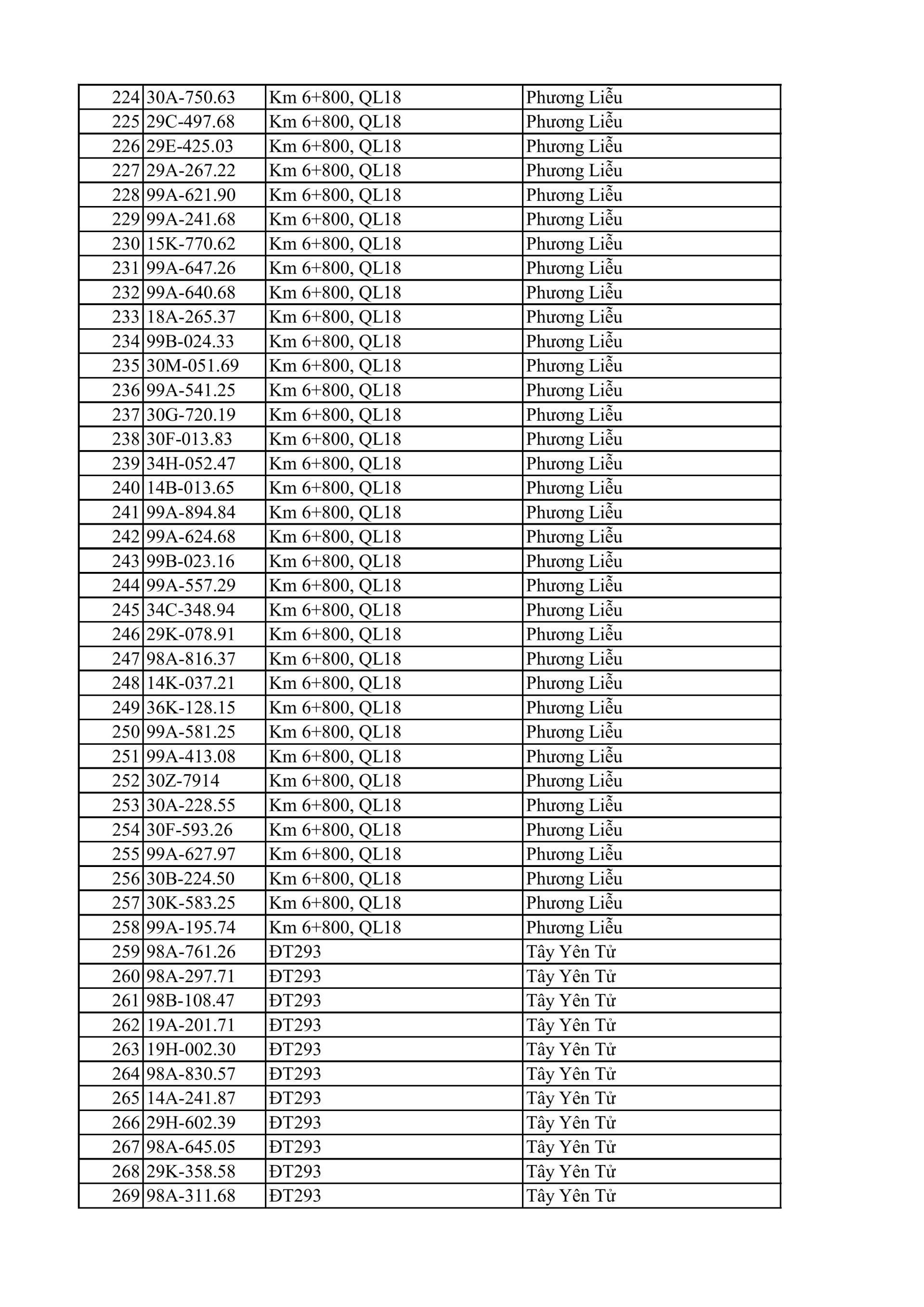 C&ocirc;ng an đề nghị 810 chủ xe m&aacute;y, &ocirc; t&ocirc; trong danh s&aacute;ch sau khẩn trương li&ecirc;n hệ, nộp phạt nguội theo Nghị định 168- Ảnh 6.