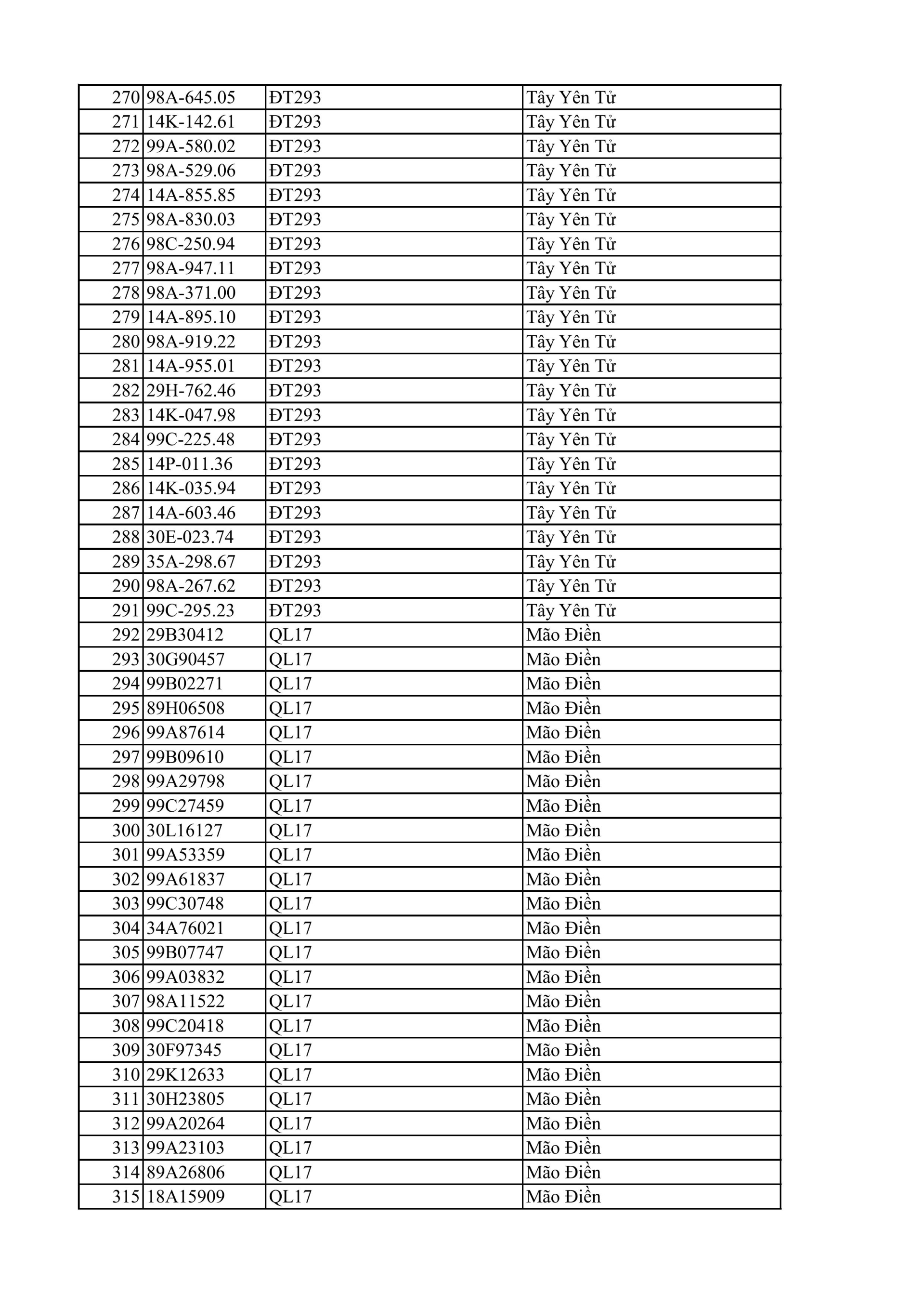 C&ocirc;ng an đề nghị 810 chủ xe m&aacute;y, &ocirc; t&ocirc; trong danh s&aacute;ch sau khẩn trương li&ecirc;n hệ, nộp phạt nguội theo Nghị định 168- Ảnh 7.