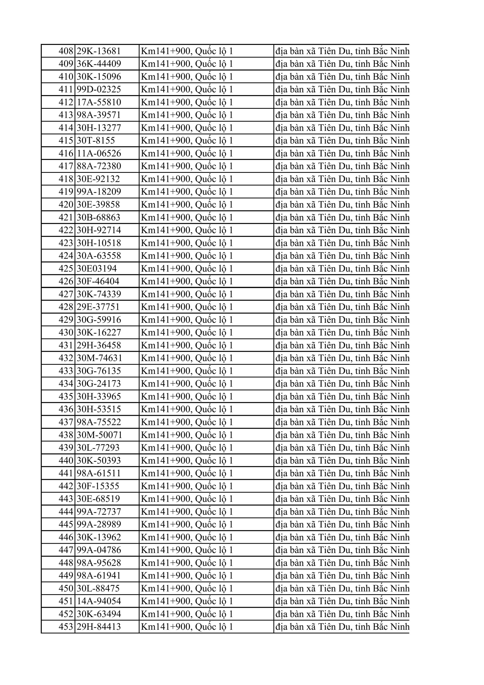 C&ocirc;ng an đề nghị 810 chủ xe m&aacute;y, &ocirc; t&ocirc; trong danh s&aacute;ch sau khẩn trương li&ecirc;n hệ, nộp phạt nguội theo Nghị định 168- Ảnh 10.