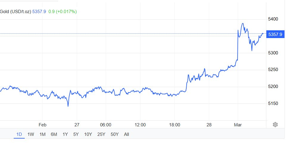 H&agrave;ng loạt chuyến bay bị hủy, &ldquo;Phố Wall" của v&agrave;ng vật chất gần như bị đ&oacute;ng băng v&igrave; cuộc chiến giữa Mỹ-Israel v&agrave; Iran- Ảnh 2.