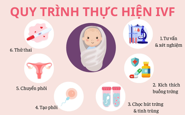 Nhiều năm l&agrave;m IVF vẫn thất bại, vợ chồng lục đục: Nỗi đau tr&ecirc;n h&agrave;nh tr&igrave;nh t&igrave;m con kh&ocirc;ng phải ai cũng chịu đựng nổi- Ảnh 2.