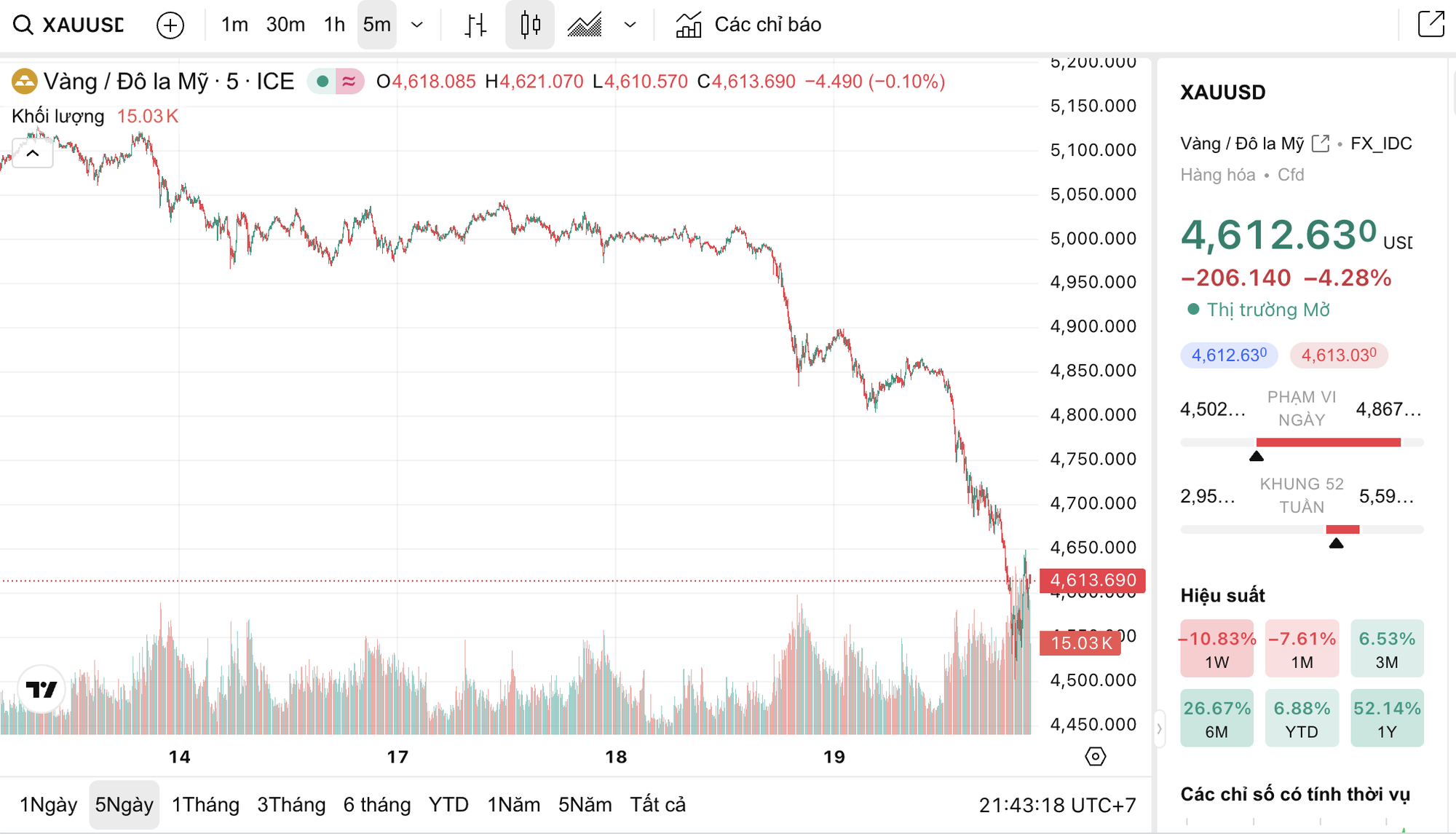 Nh&agrave; đầu tư kể chuyện mất nửa tỉ v&igrave; v&agrave;ng, bạc quay đầu- Ảnh 4.
