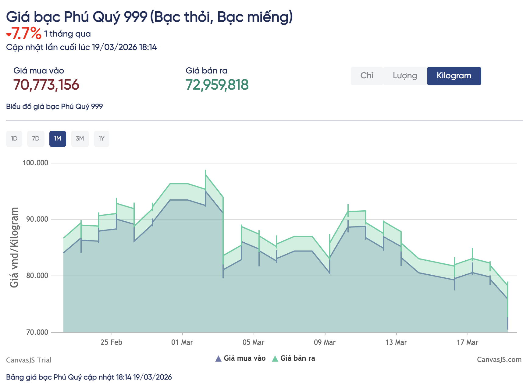 Nh&agrave; đầu tư kể chuyện mất nửa tỉ v&igrave; v&agrave;ng, bạc quay đầu- Ảnh 3.