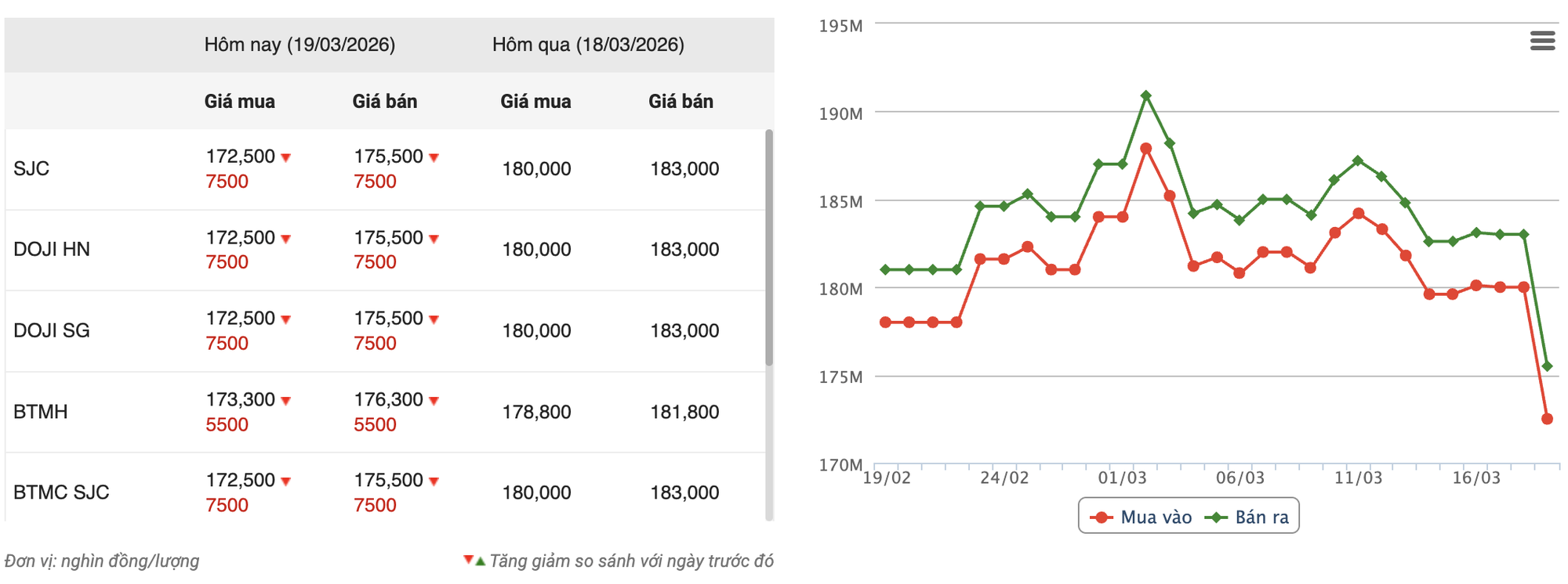 Nh&agrave; đầu tư kể chuyện mất nửa tỉ v&igrave; v&agrave;ng, bạc quay đầu- Ảnh 2.