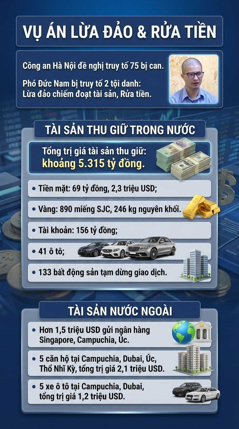 Được trả lương 350 triệu/th&aacute;ng, 3 người "Tổ tư vấn" của si&ecirc;u lừa ngh&igrave;n tỷ Mr Pips l&agrave;m c&ocirc;ng việc g&igrave;?- Ảnh 3.