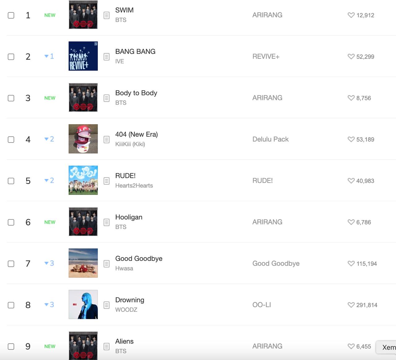 B&aacute;n 1 triệu album trong 10 ph&uacute;t, BTS ngang h&agrave;ng Taylor Swift!- Ảnh 1.