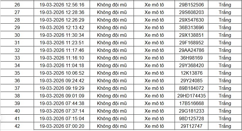 Tất cả chủ xe máy trong danh sách sau đây nhanh chóng nộp phạt nguội theo Nghị định 168- Ảnh 2. Tất cả chủ xe máy trong danh sách sau đây nhanh chóng nộp phạt nguội theo Nghị định 168- Ảnh 2.