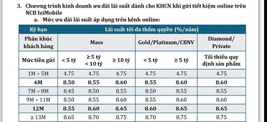 L&atilde;i suất tiết kiệm thực tế vượt xa mức c&ocirc;ng bố: C&oacute; ng&acirc;n h&agrave;ng ni&ecirc;m yết 3,5% nhưng nh&acirc;n vi&ecirc;n ch&agrave;o kh&aacute;ch hơn 7%- Ảnh 5.