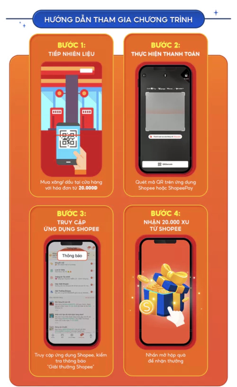 Tin kh&aacute; vui cho những người đi xe xăng, c&aacute;c t&agrave;i xế n&ecirc;n ch&uacute; &yacute;- Ảnh 2.