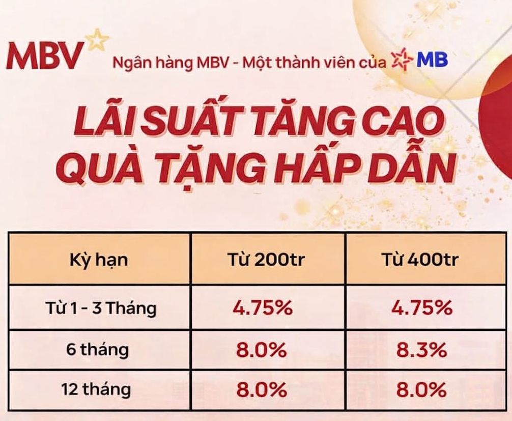 L&atilde;i suất tiết kiệm thực tế vượt xa mức c&ocirc;ng bố: C&oacute; ng&acirc;n h&agrave;ng ni&ecirc;m yết 3,5% nhưng nh&acirc;n vi&ecirc;n ch&agrave;o kh&aacute;ch hơn 7%- Ảnh 4.