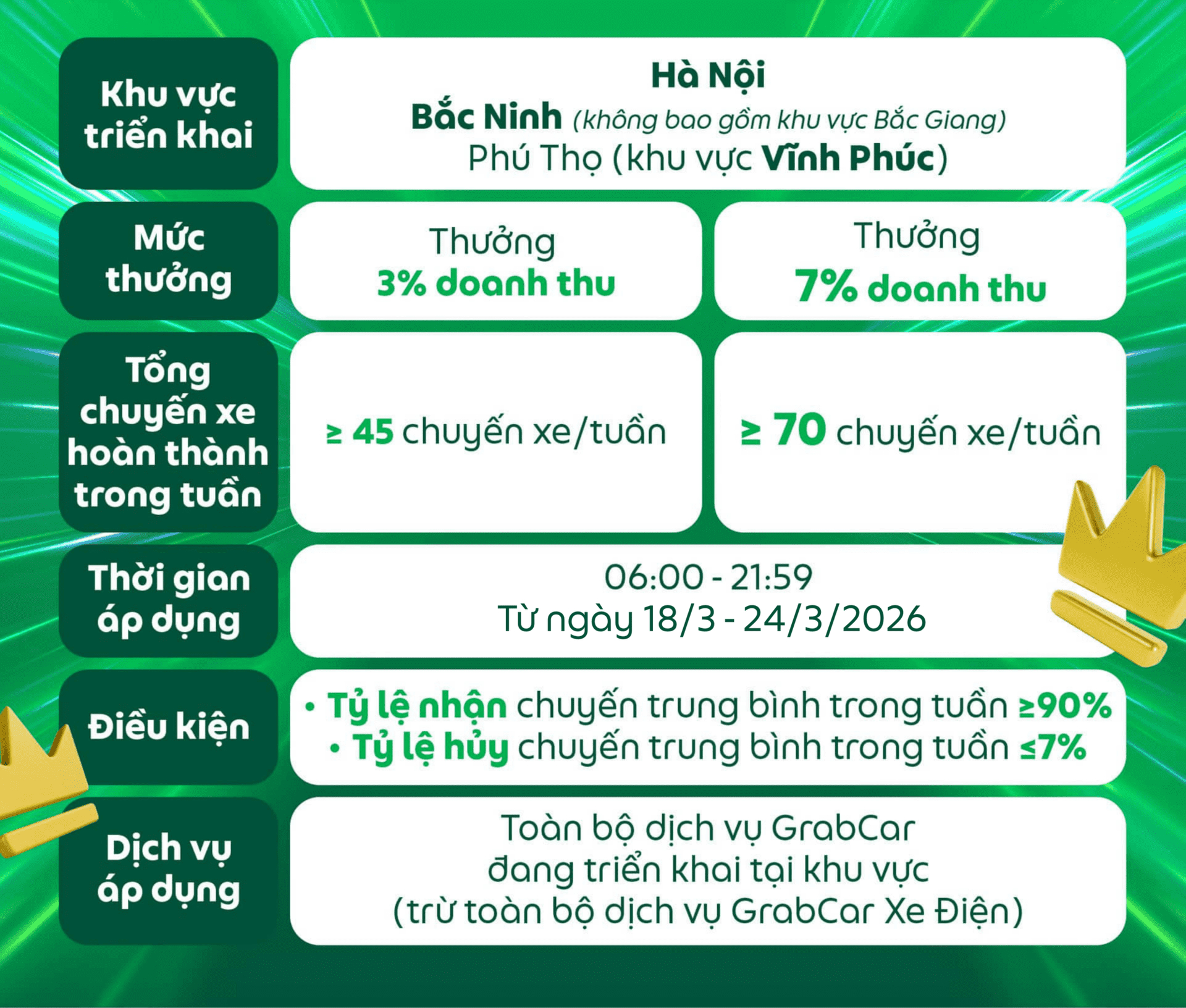 Tin kh&aacute; vui cho những người đi xe xăng, c&aacute;c t&agrave;i xế n&ecirc;n ch&uacute; &yacute;- Ảnh 4.