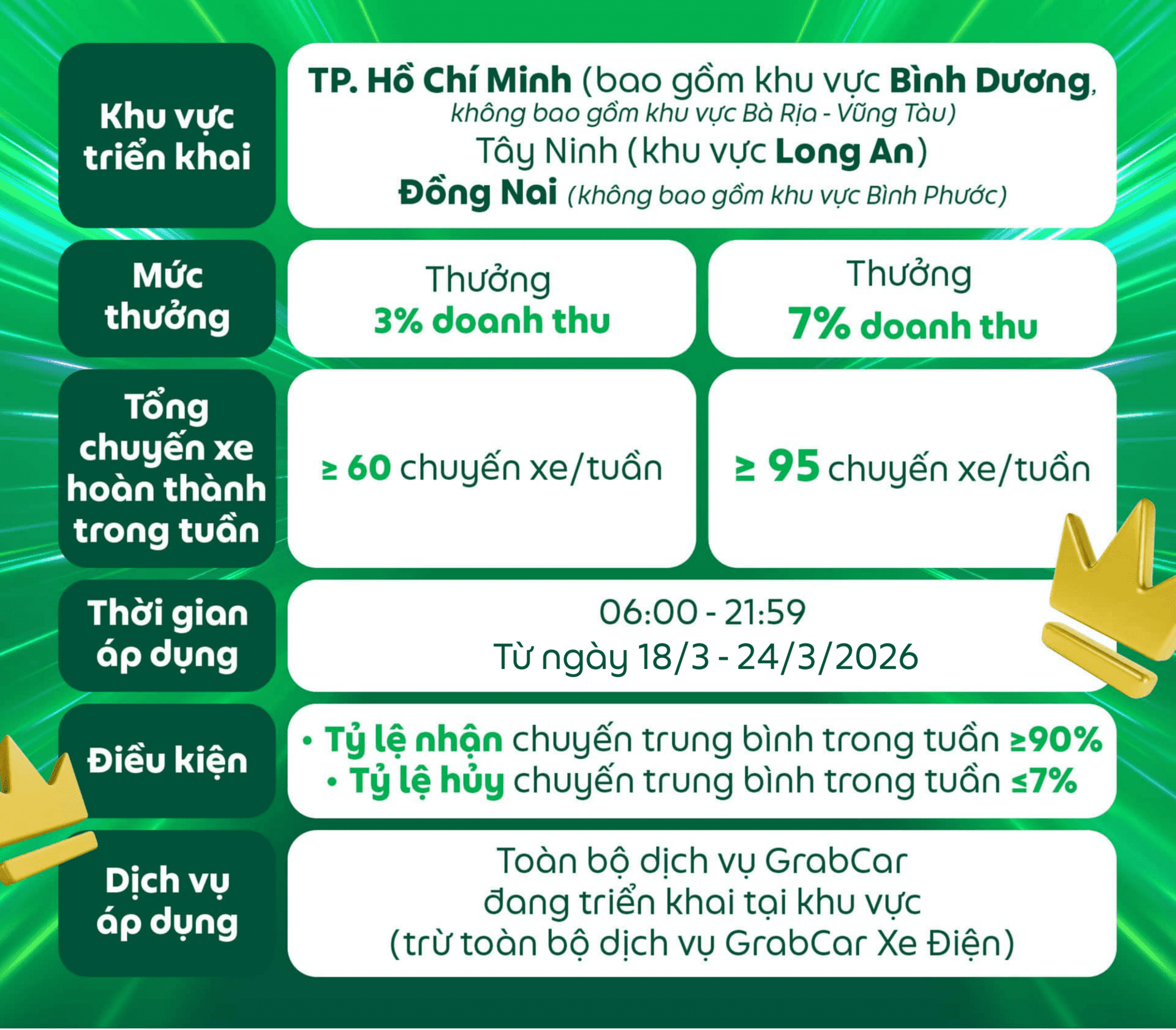 Tin kh&aacute; vui cho những người đi xe xăng, c&aacute;c t&agrave;i xế n&ecirc;n ch&uacute; &yacute;- Ảnh 3.