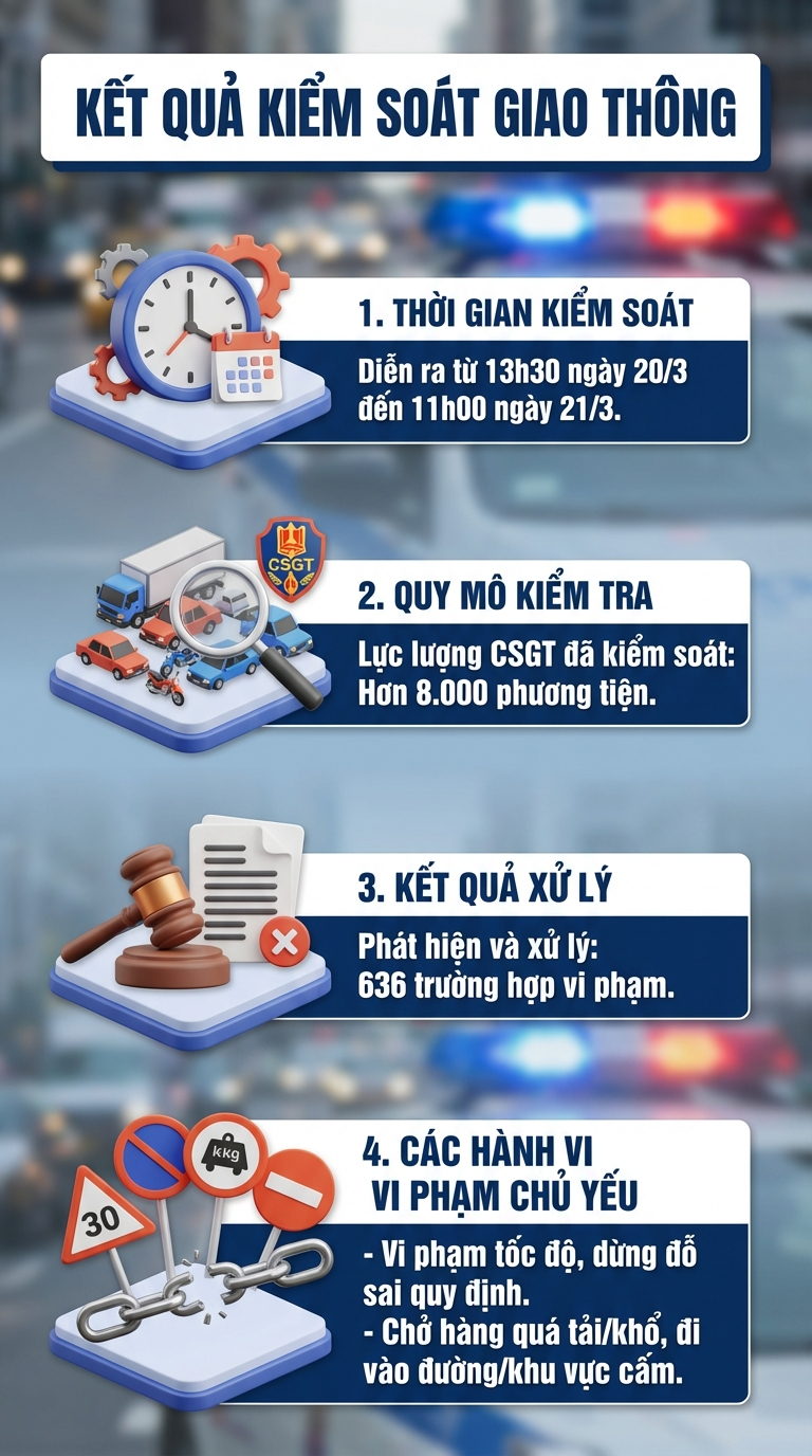 CSGT toàn quốc đang đồng loạt tập trung xử lý các vi phạm giao thông trọng tâm này, người dân chú ý- Ảnh 3. CSGT toàn quốc đang đồng loạt tập trung xử lý các vi phạm giao thông trọng tâm này, người dân chú ý- Ảnh 3.