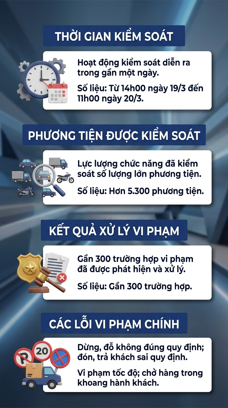 CSGT toàn quốc đang đồng loạt tập trung xử lý các vi phạm giao thông trọng tâm này, người dân chú ý- Ảnh 2. CSGT toàn quốc đang đồng loạt tập trung xử lý các vi phạm giao thông trọng tâm này, người dân chú ý- Ảnh 2.