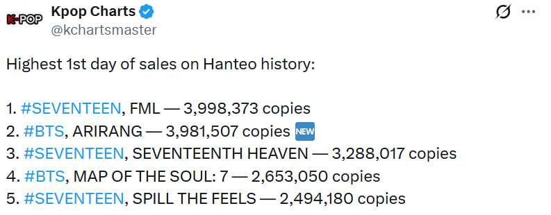 Đẳng cấp "nh&agrave; vua trở lại": 10 ph&uacute;t b&aacute;n 1 triệu album, cả loạt kỷ lục bị BTS x&ocirc; đổ sau 1 ng&agrave;y- Ảnh 2.