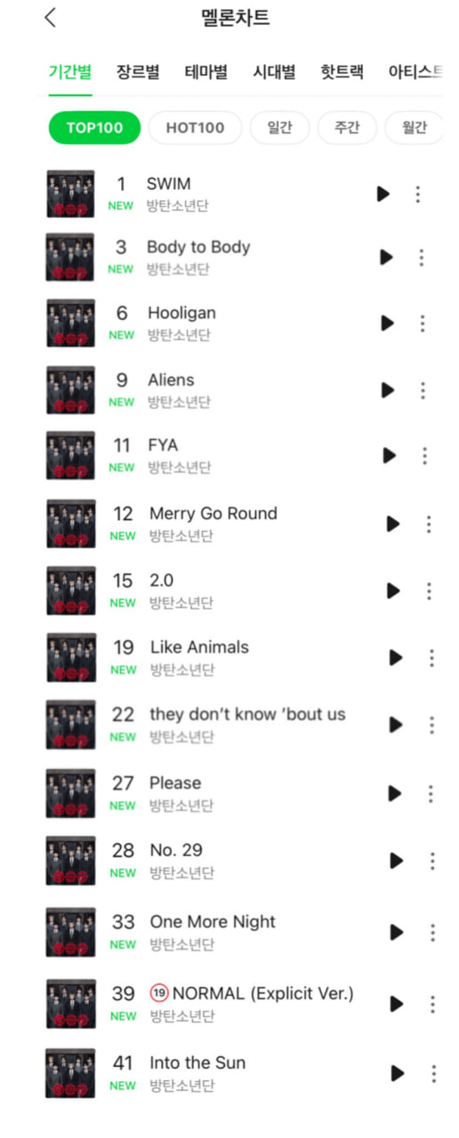 Đẳng cấp "nh&agrave; vua trở lại": 10 ph&uacute;t b&aacute;n 1 triệu album, cả loạt kỷ lục bị BTS x&ocirc; đổ sau 1 ng&agrave;y- Ảnh 3.