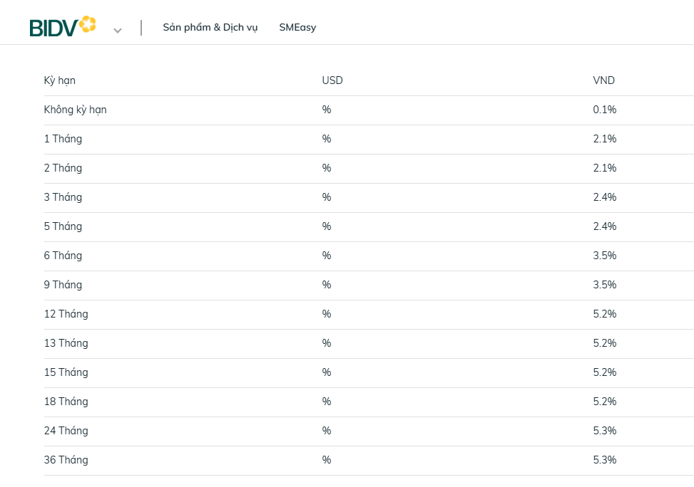 L&atilde;i suất tiết kiệm thực tế vượt xa mức c&ocirc;ng bố: C&oacute; ng&acirc;n h&agrave;ng ni&ecirc;m yết 3,5% nhưng nh&acirc;n vi&ecirc;n ch&agrave;o kh&aacute;ch hơn 7%- Ảnh 2.