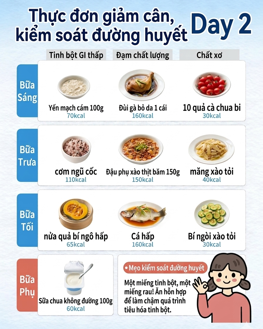 Thực đơn cho 7 ng&agrave;y ăn ki&ecirc;ng để giảm c&acirc;n, giảm mỡ v&agrave; kiểm so&aacute;t đường huyết- Ảnh 2.