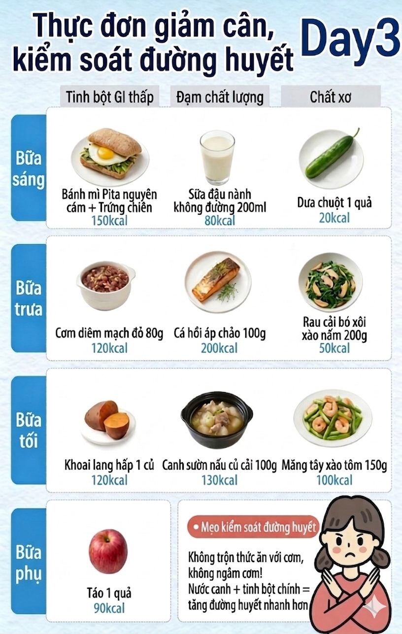 Thực đơn cho 7 ng&agrave;y ăn ki&ecirc;ng để giảm c&acirc;n, giảm mỡ v&agrave; kiểm so&aacute;t đường huyết- Ảnh 3.