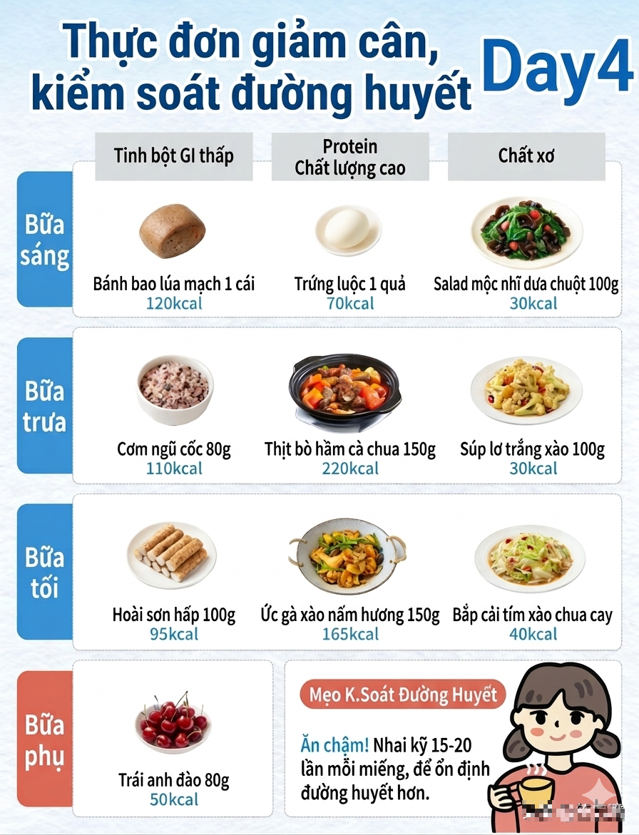 Thực đơn cho 7 ng&agrave;y ăn ki&ecirc;ng để giảm c&acirc;n, giảm mỡ v&agrave; kiểm so&aacute;t đường huyết- Ảnh 4.