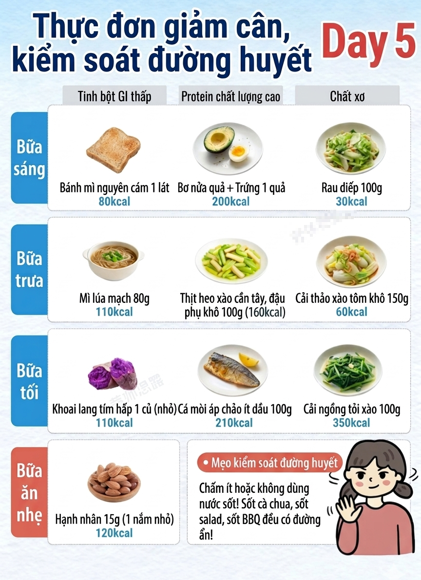 Thực đơn cho 7 ng&agrave;y ăn ki&ecirc;ng để giảm c&acirc;n, giảm mỡ v&agrave; kiểm so&aacute;t đường huyết- Ảnh 5.