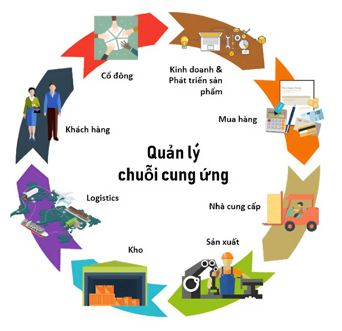 Ngành học là "huyết mạch" của nền kinh tế, AI không thể thay thế, lương có thể chạm mốc 150 triệu/tháng- Ảnh 3. Ngành học là "huyết mạch" của nền kinh tế, AI không thể thay thế, lương có thể chạm mốc 150 triệu/tháng- Ảnh 3.
