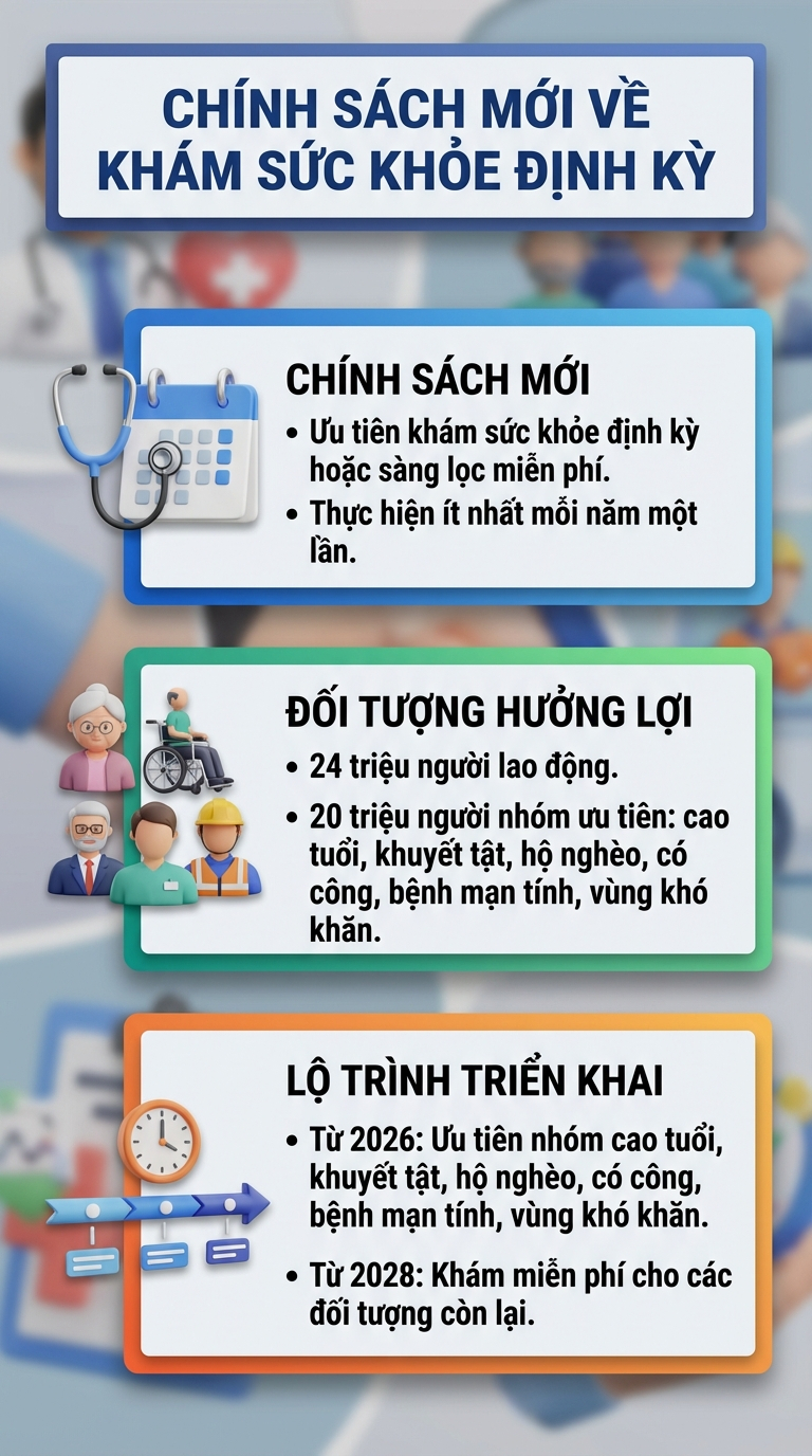 Đề xuất mới khiến 44 triệu người được hưởng lợi ngay từ năm nay- Ảnh 2.