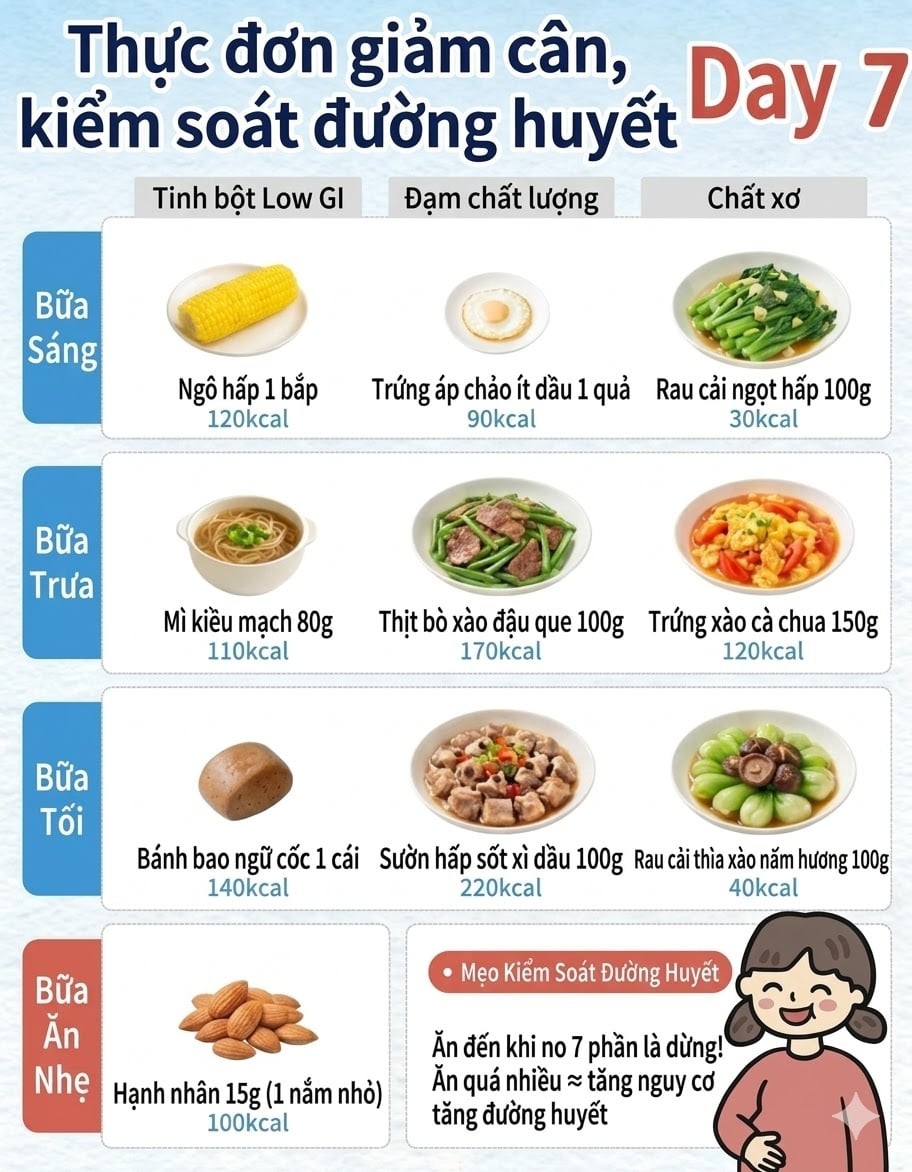 Thực đơn cho 7 ng&agrave;y ăn ki&ecirc;ng để giảm c&acirc;n, giảm mỡ v&agrave; kiểm so&aacute;t đường huyết- Ảnh 7.